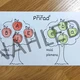 Jablka - pracovní listy a lapbook PDF 3