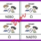 Nenuďte se doma č. 4 - SLOVNÍ DRUHY DOMINO 4