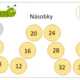 Výzdoba třídy-přehled násobků 3