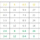 Násobilkové domino 2