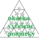 Trimino - DRUHÁ ODMOCNINA - 2 sady 2
