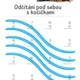 Rozmanité počítání do 10 pro prvňáčky 6