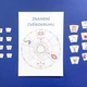 Znamení zvěrokruhu - omalovánky, pexeso, 6 složkové kartičky, souhvězdí 7