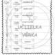 ETAPY LIDSKÉHO ŽIVOTA 4