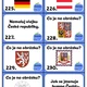 OPAKOVACÍ KARTIČKY z vlastivědy - 4. třída - Naše vlast 5