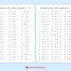 Aritmetické rozcvičky 1 - 25 pracovních listů na sčítání a odčítání do 10 2