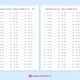 Aritmetické rozcvičky 1 - 25 pracovních listů na sčítání a odčítání do 10 3