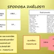 Spodoba znělosti 2