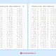 Aritmetické rozcvičky 2 - 30 pracovních listů na sčítání a odčítání do 20 2