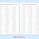 Aritmetické rozcvičky 2 - 30 pracovních listů na sčítání a odčítání do 20 3