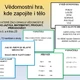 Vědomostní hra-opakování českého jazyka, matematiky, prvouky a přírodovědy 2