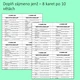Praktické procvičování ČJ (rod činný/trpný, jenž, přívlastek, druhy zájmen) 3