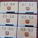 Násobení desetinných čísel - karty 2