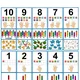 Obrázkové plakáty 2xA4 s čísly 1-10 2