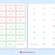 Násobilka flashcards - 3 sady kartiček s malou násobilkou (násobení a dělení) 2