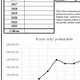 Statistika - pracovní listy 3