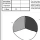 Statistika - pracovní listy 4