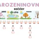 83 STRAN výzdoby třídy KOČIČKY  2