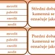 Pravěk, vývoj člověka - kolíčkovka 2