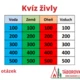 SADA aktivit živly 6