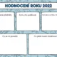 Vánoční selfíčka, hodnocení roku 2022 2
