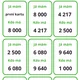 Já mám - kdo má? Domino. Pexeso.  Zápis a čtení čísel oboru do 10 000. 2