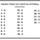 DEN TŘÍKRÁLOVÝ - PROJEKTOVÝ DEN (TÝDEN) 11