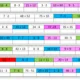 BAREVNÉ ŠIFROVAČKY Z MATEMATIKY - VÁNOCE 3