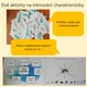 Charakteristika - kartičky, myšlenková mapa 3