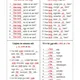 Food - countable and uncountable nouns 2