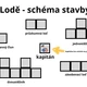 LODĚ - zábavná hra k procvičování sčítání a odčítání do 10 + pexeso 6
