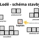 LODĚ - zábavná hra k procvičování sčítání a odčítání do 20 (2 verze) + pexeso 8