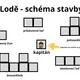 LODĚ - zábavná hra k procvičování sčítání a odčítání do 100 (2 verze) + pexeso 8