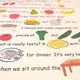 Picture reading FOOD 3