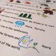 Picture reading - Forest 3