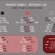 SIMPLE TENSES - present, past, future + vazba there is / are 2