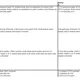 Trojčlenka - přímá a nepřímá úměrnost. Pracovní listy a generátory testů 6