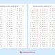 Aritmetické rozcvičky 3 - 30 pracovních listů, sčítání a odčítání do 100, malá násobilka 2