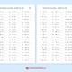 Aritmetické rozcvičky 3 - 30 pracovních listů, sčítání a odčítání do 100, malá násobilka 3
