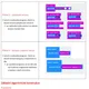Sbírka úloh pro micro:bit 2