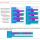 Sbírka úloh pro micro:bit 3