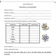 CHEMIE 2 - atomy, molekuly, prvky 7