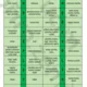 Aktivní opakování - kořen stonek list (sada kartiček, domino, QR kódy, pracovní list) 2