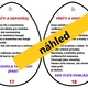 Velikonoční projektový den. MATEMATIKA A ČEŠTINA HROU - skupinky 6