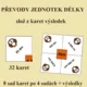 DÉLKA - převody jednotek - výhodná sada 4