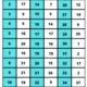 Matematické pyramidy III. 5
