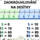Výukové plakáty - Matematika 3. třída - Les 3