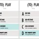 ENG - VERBS (KVARTETO - play, do, have, like, do etc.) 2