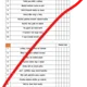 KÓDOVAČKA NA SLOVNÍ DRUHY - 100 VĚT /  VARIANT 3