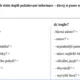 Gramatická cvičení - velká a malá písmena, s/z/vz, i/y a další  3
